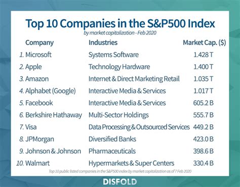 principales empresas americanas metalmecanicas industriales|lista de empresas en usa.